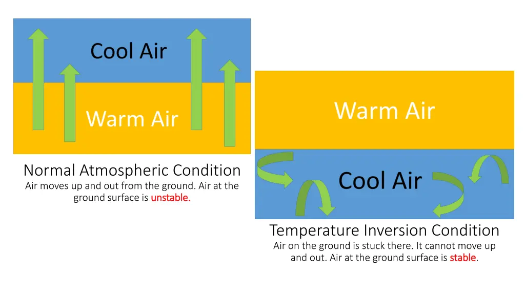 normal atmospheric condition air moves 1