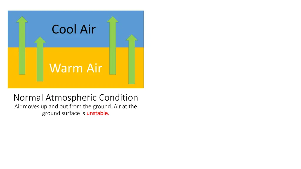 normal atmospheric condition air moves