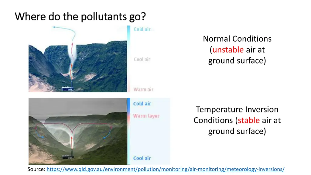 where do the pollutants go where