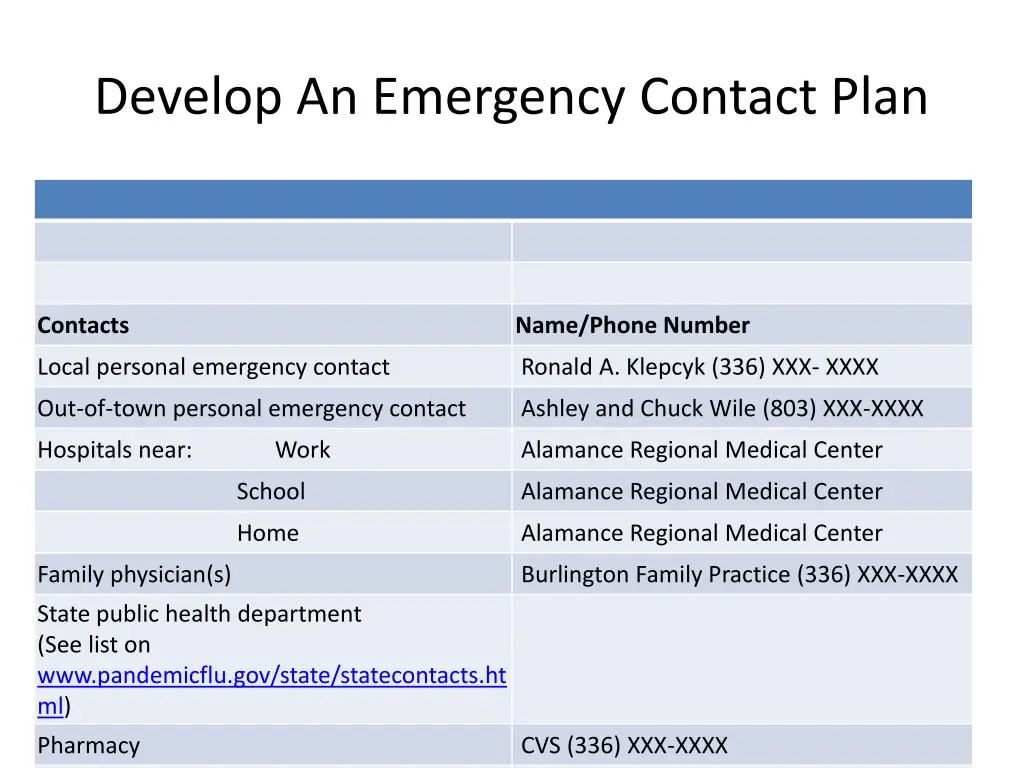 develop an emergency contact plan