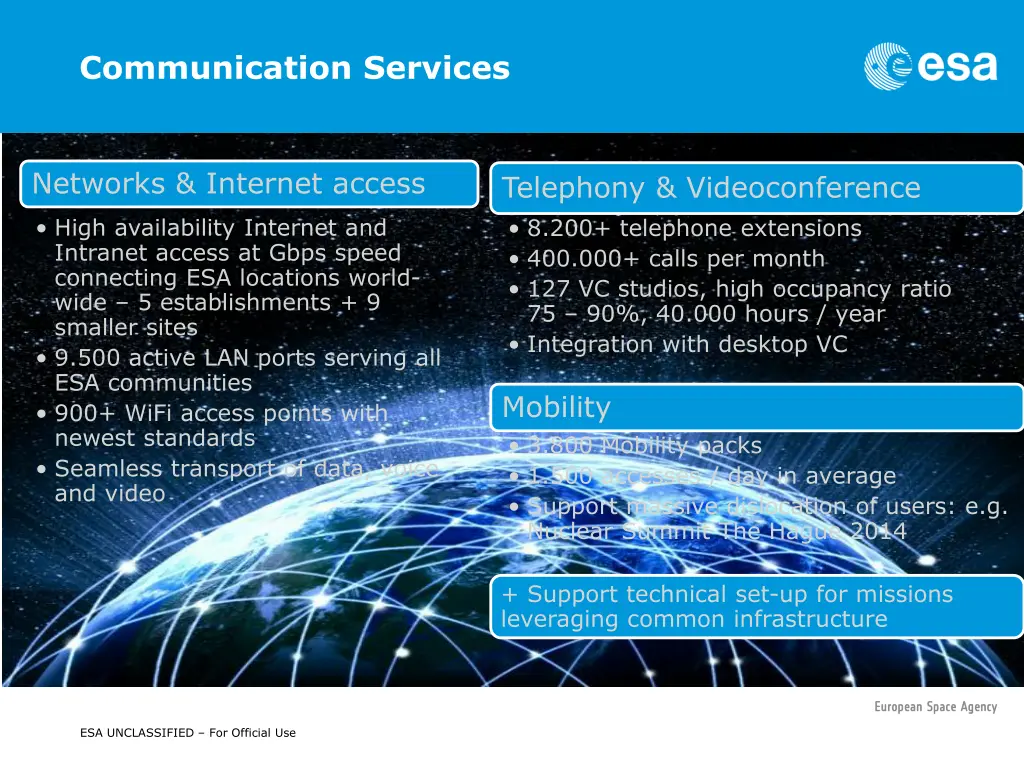 communication services