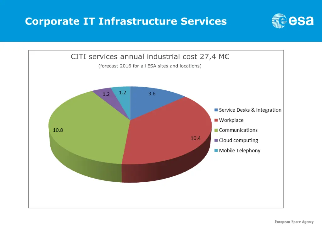 corporate it infrastructure services