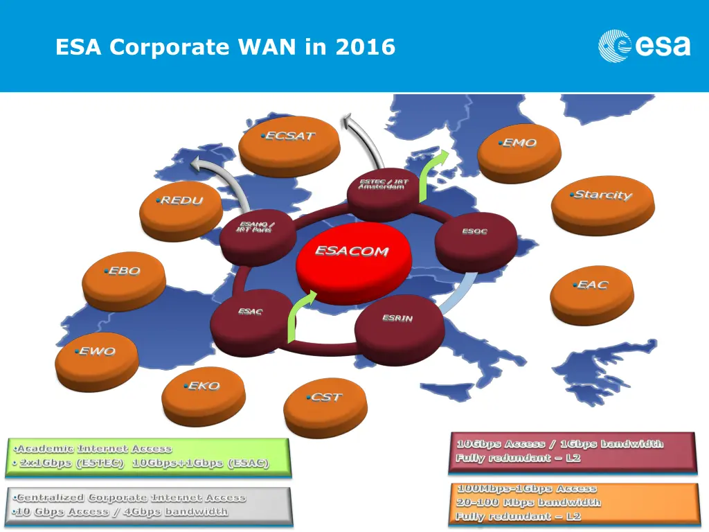 esa corporate wan in 2016