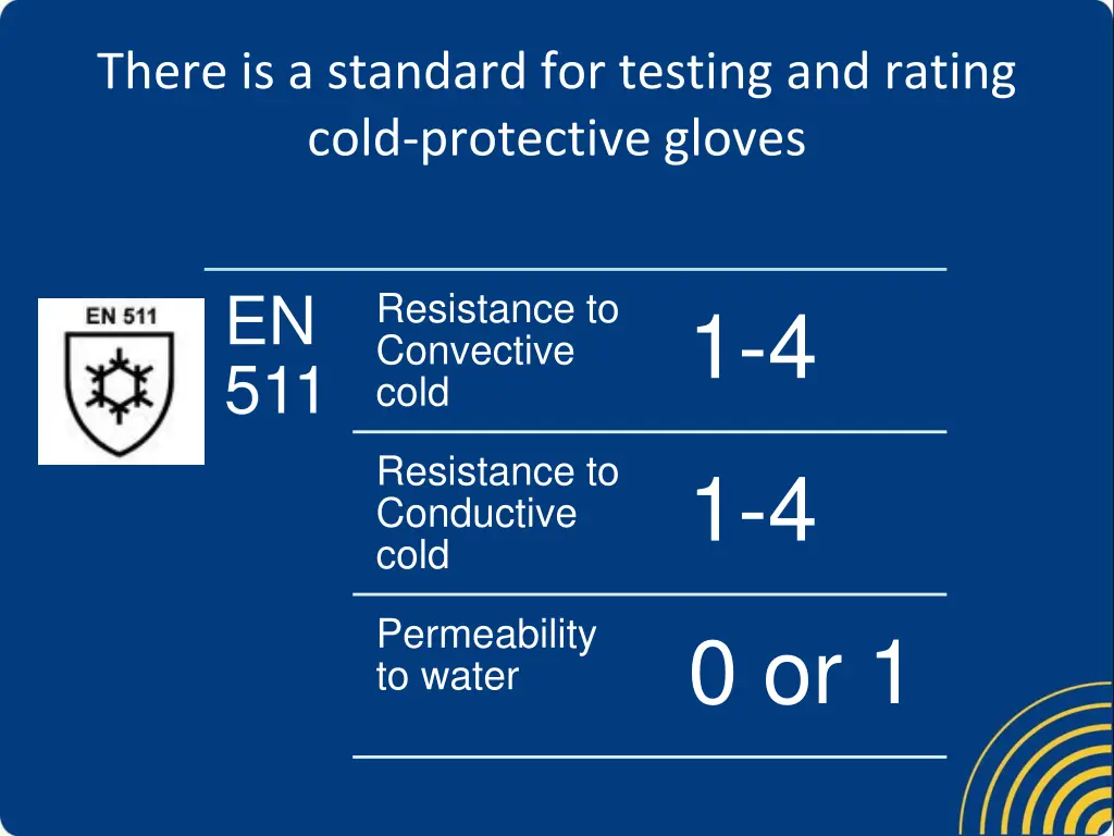 there is a standard for testing and rating cold