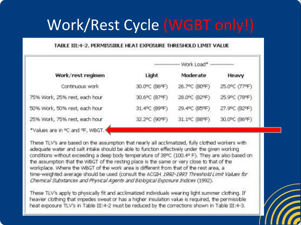 work rest cycle wgbt only