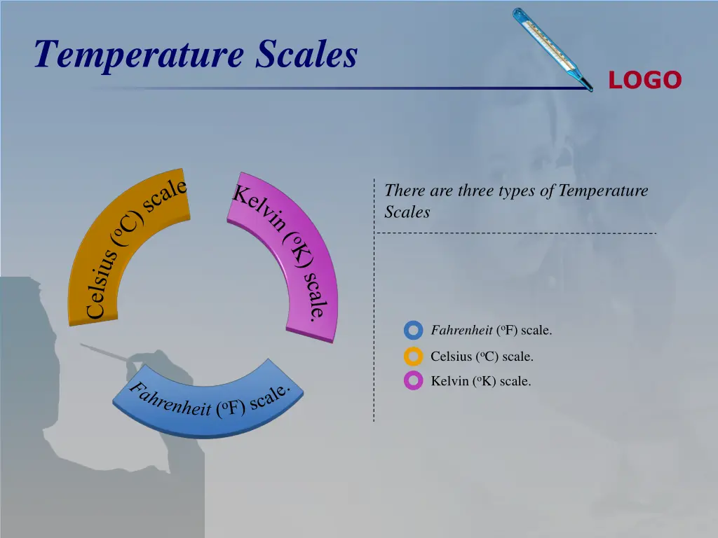 temperature scales