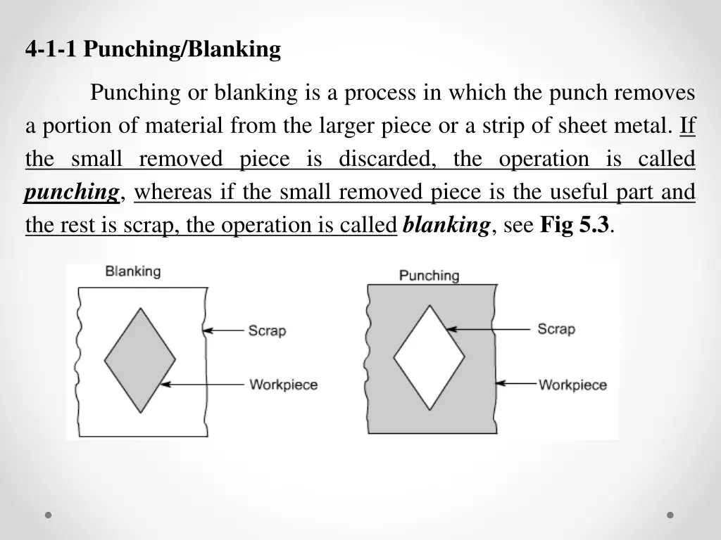 4 1 1 punching blanking