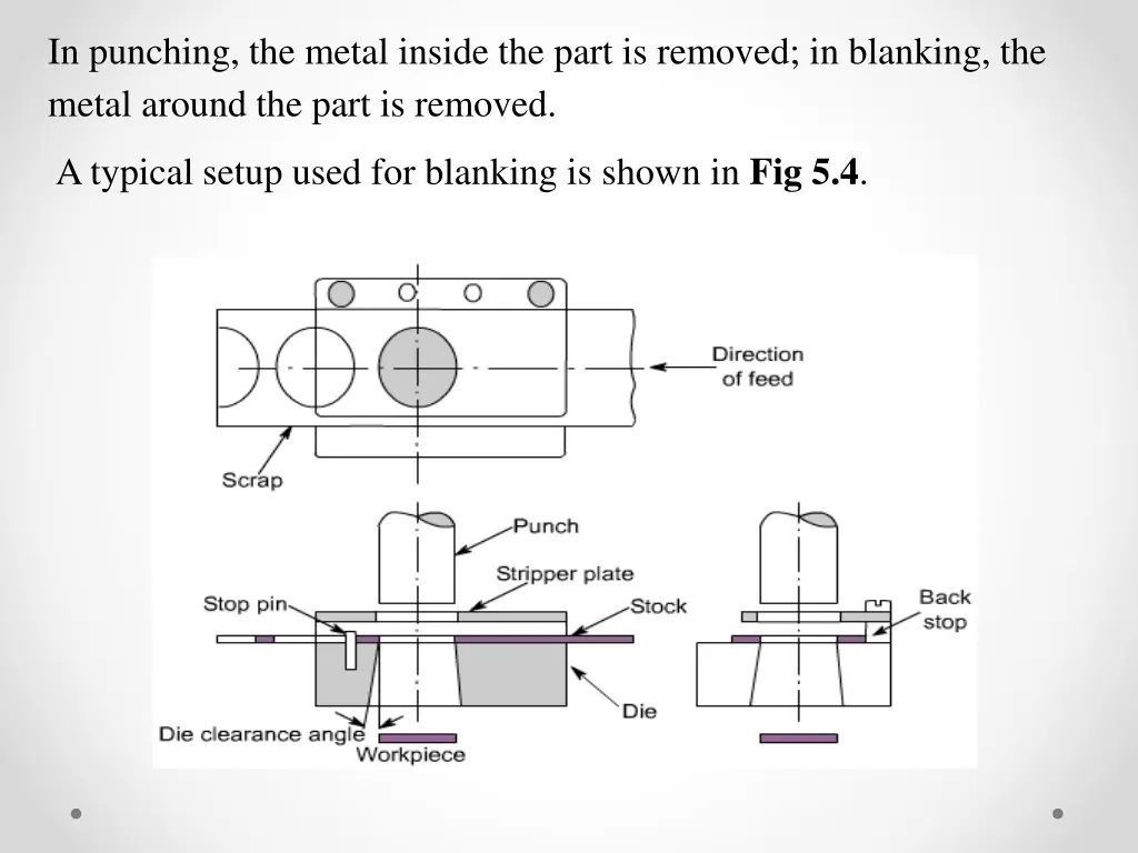 in punching the metal inside the part is removed