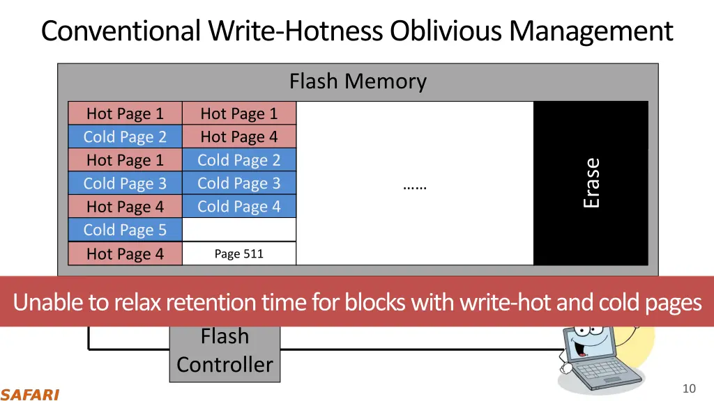 conventional write hotness oblivious management