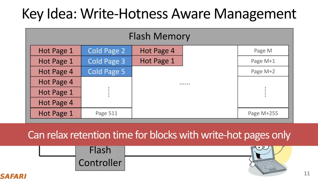 key idea write hotness aware management