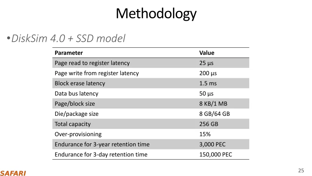 methodology