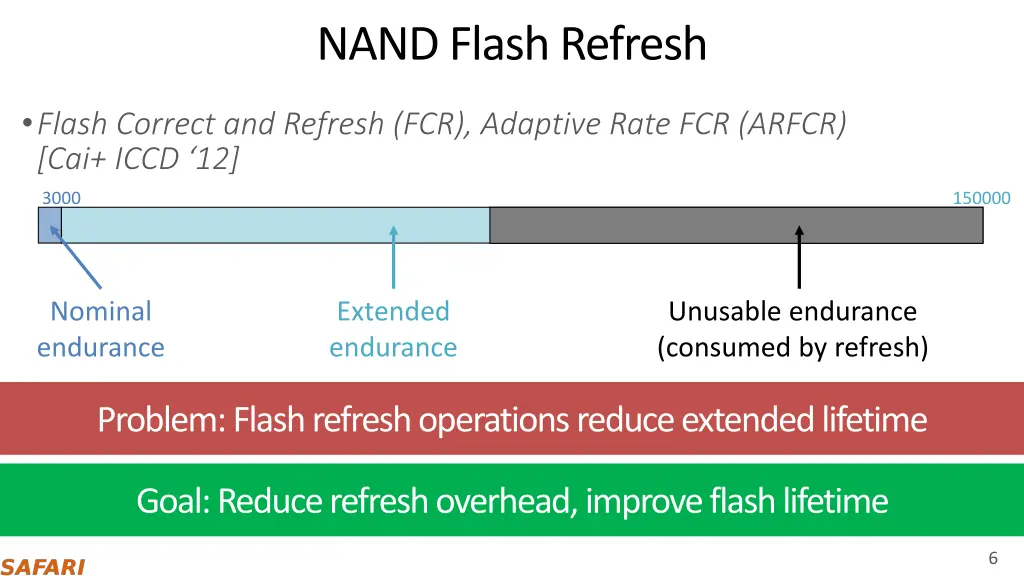 nand flash refresh