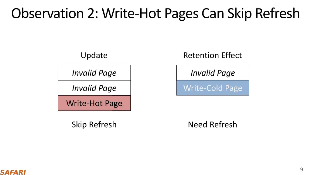 observation 2 write hot pages can skip refresh