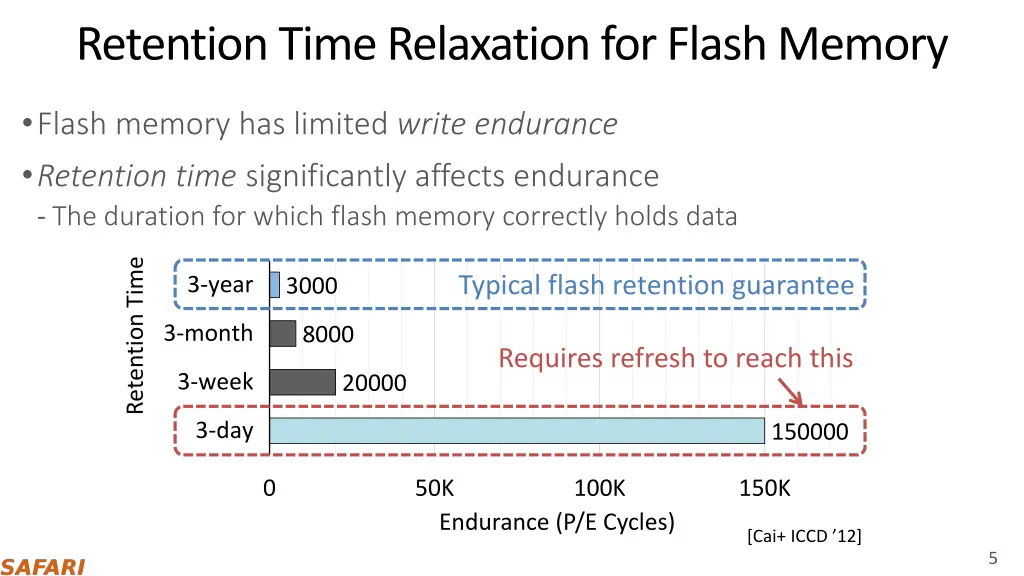 retention time relaxation for flash memory