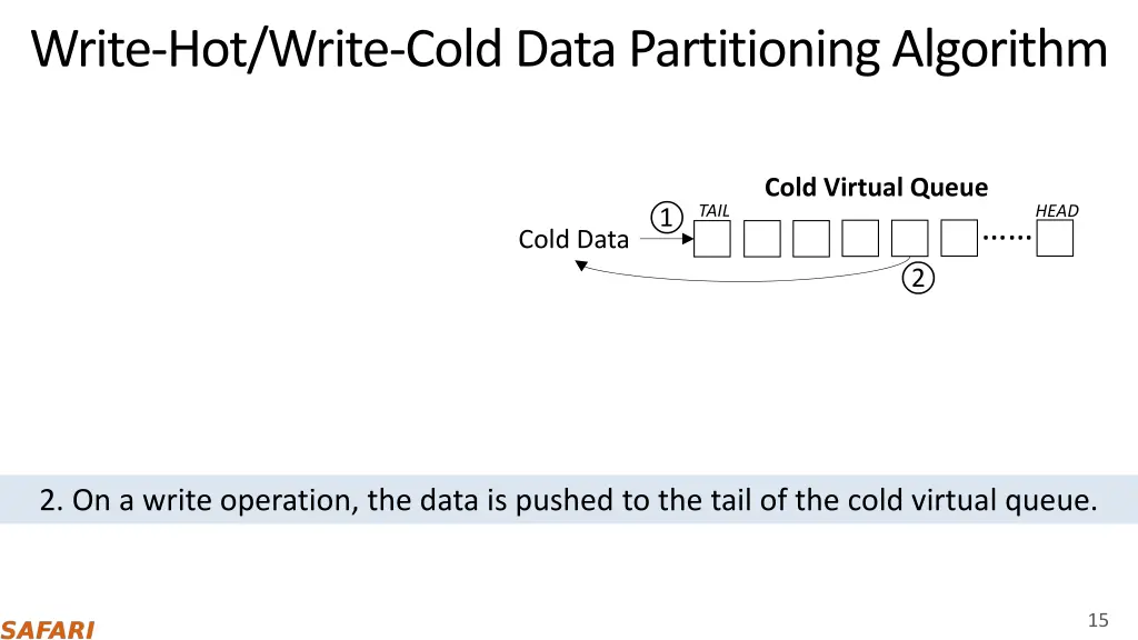 write hot write cold data partitioning algorithm 1