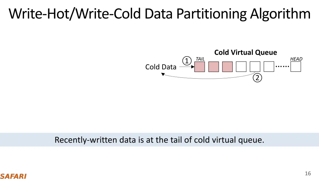 write hot write cold data partitioning algorithm 2