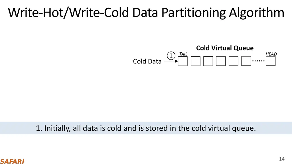 write hot write cold data partitioning algorithm