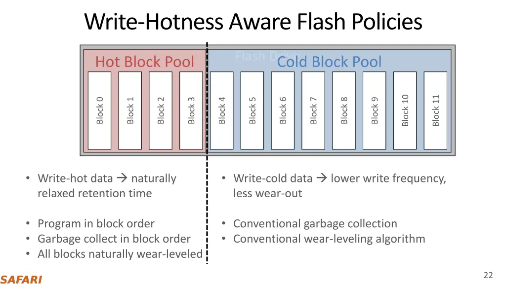 write hotness aware flash policies