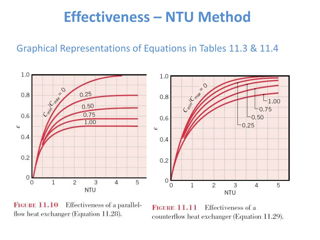 effectiveness ntu method 5