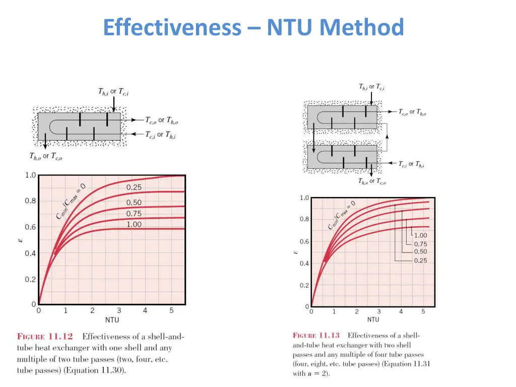 effectiveness ntu method 6