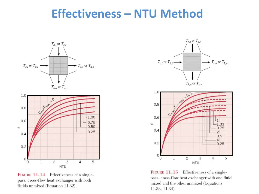 effectiveness ntu method 7