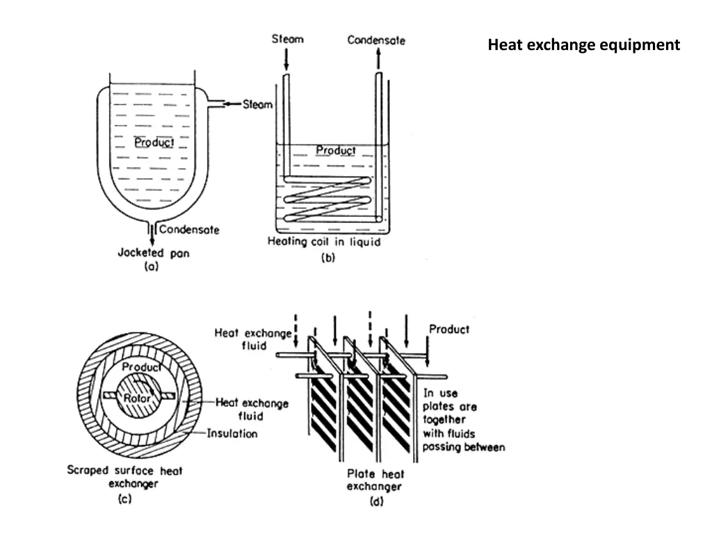 heat exchange equipment