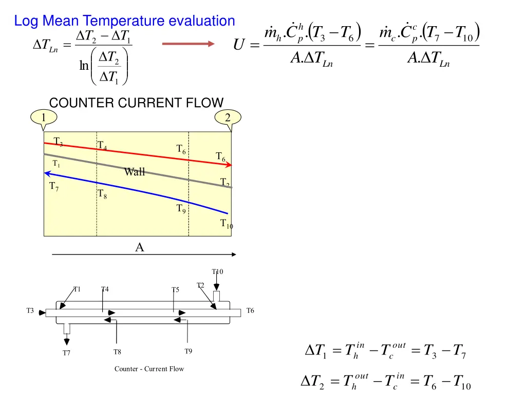 log mean temperature evaluation 1