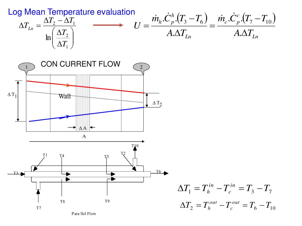 log mean temperature evaluation