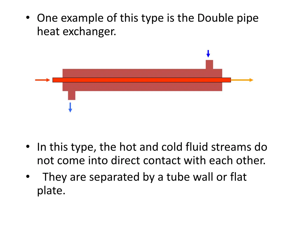 one example of this type is the double pipe heat