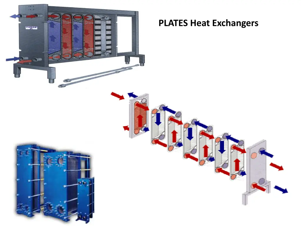 plates heat exchangers