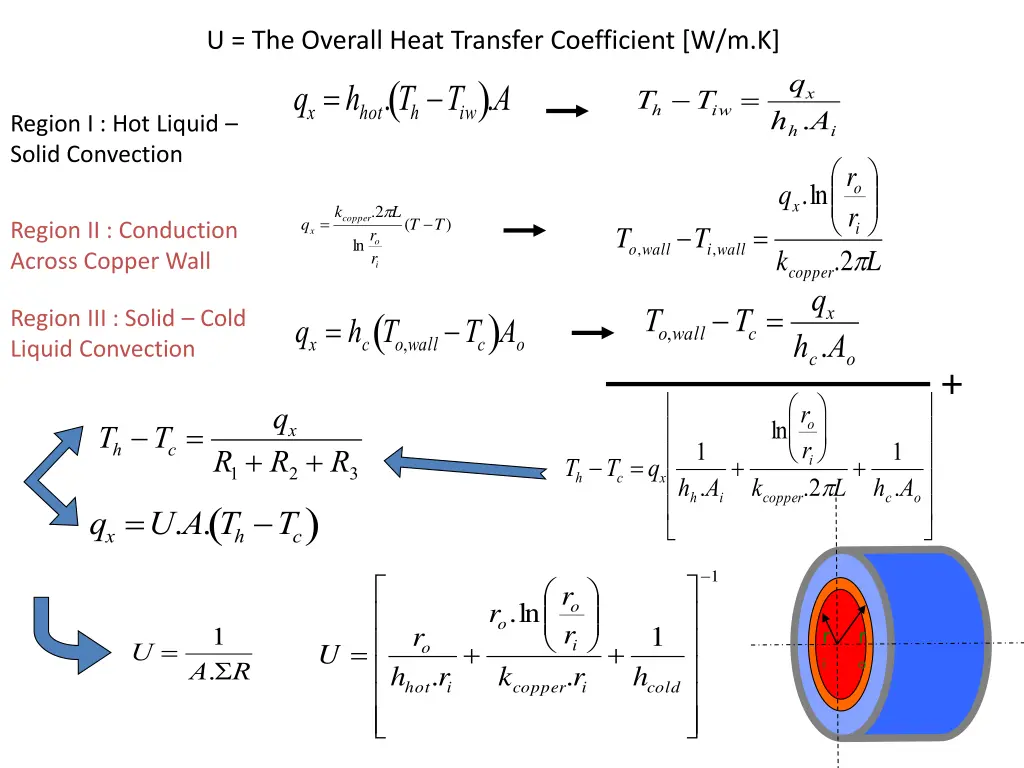 u the overall heat transfer coefficient w m k