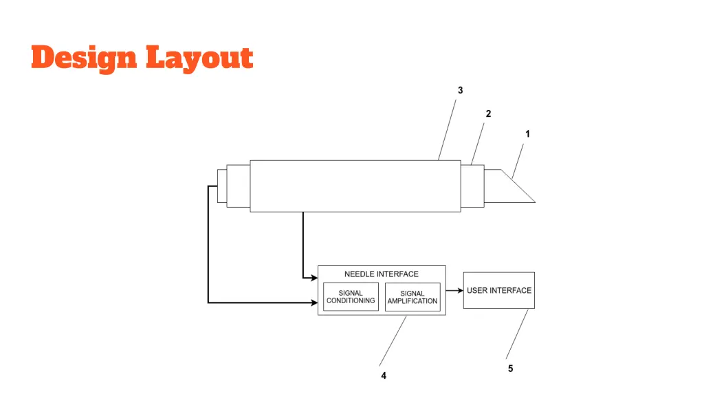 design layout