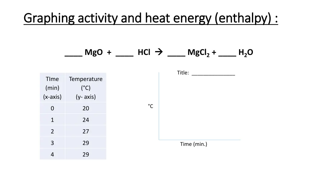 graphing activity and heat energy enthalpy