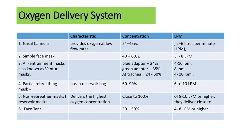 oxygen delivery system oxygen delivery system 7