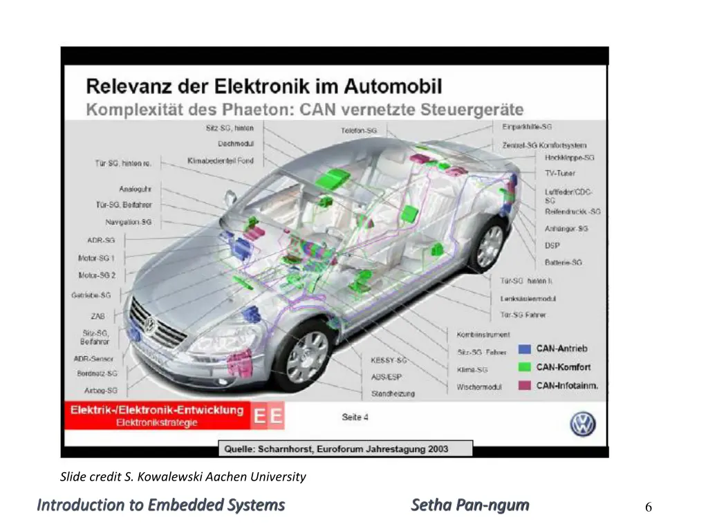 slide credit s kowalewski aachen university