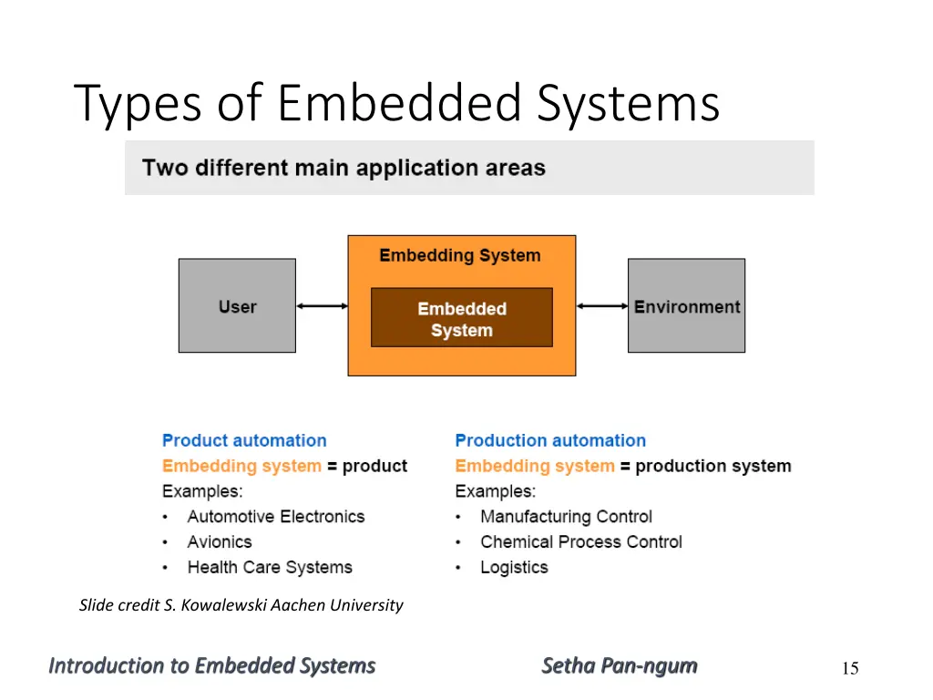 types of embedded systems 1