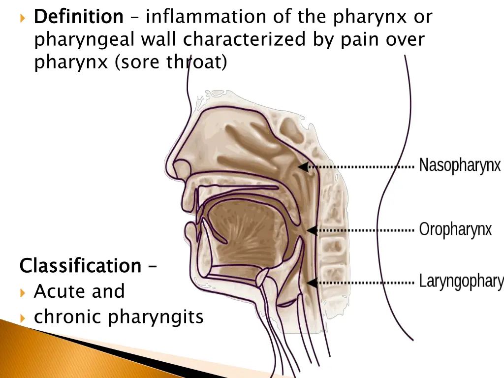 definition pharyngeal wall characterized by pain