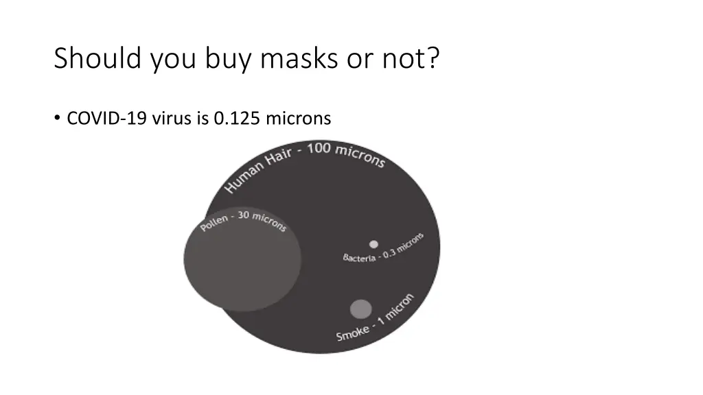 should you buy masks or not