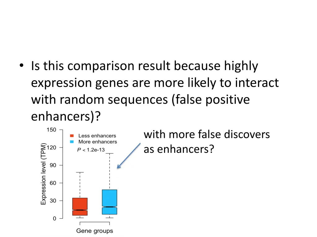 is this comparison result because highly