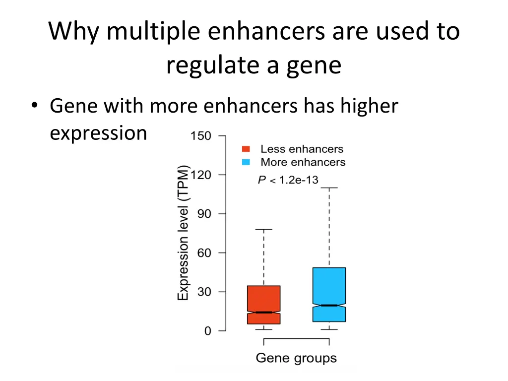 why multiple enhancers are used to regulate a gene