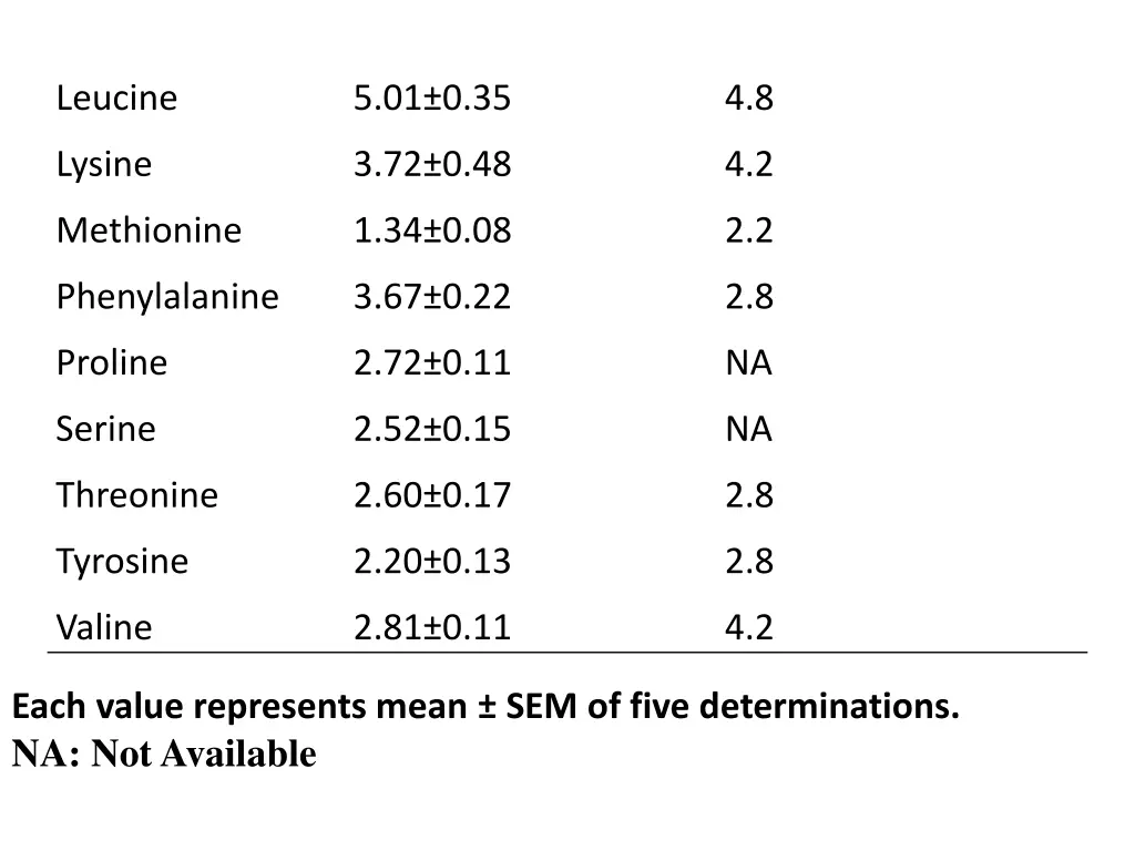 leucine