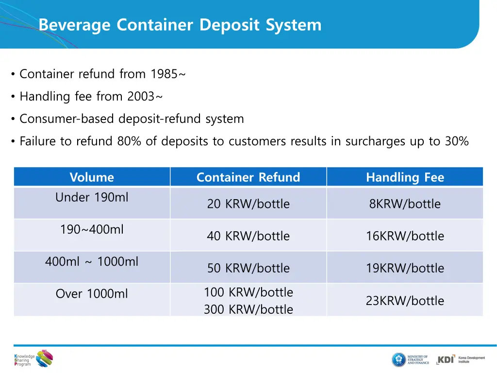 beverage container deposit system