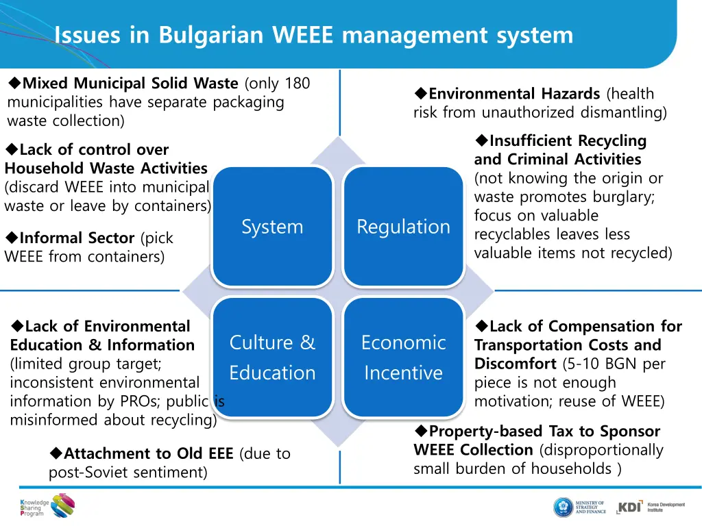 issues in bulgarian weee management system