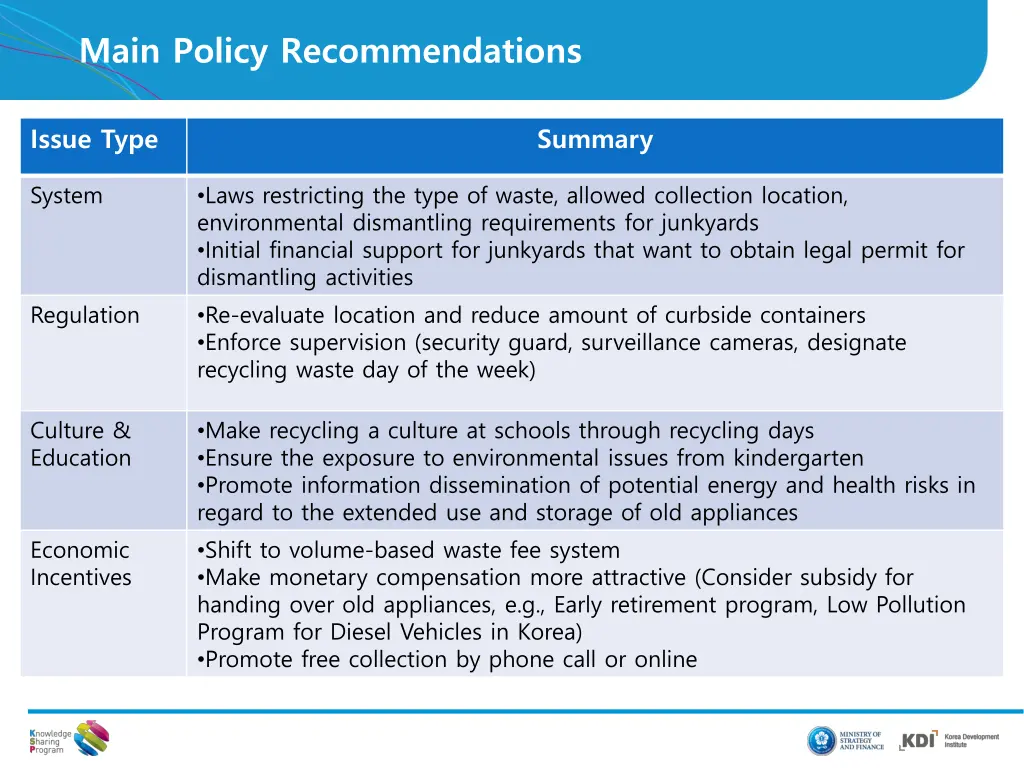 main policy recommendations