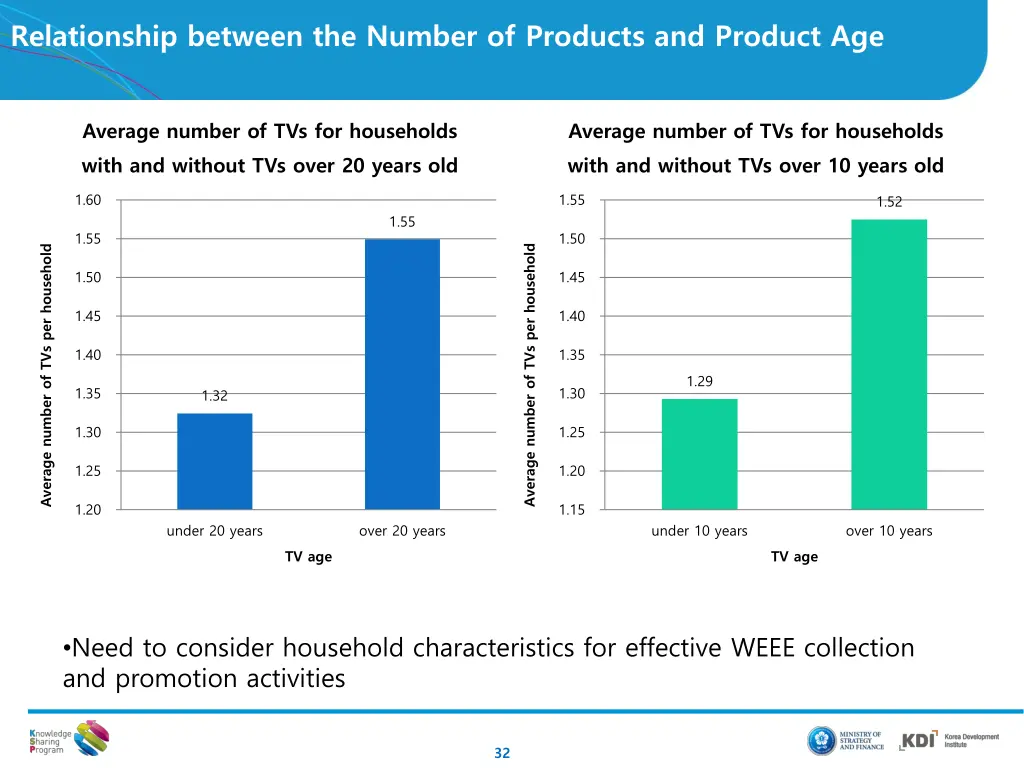 relationship between the number of products 1