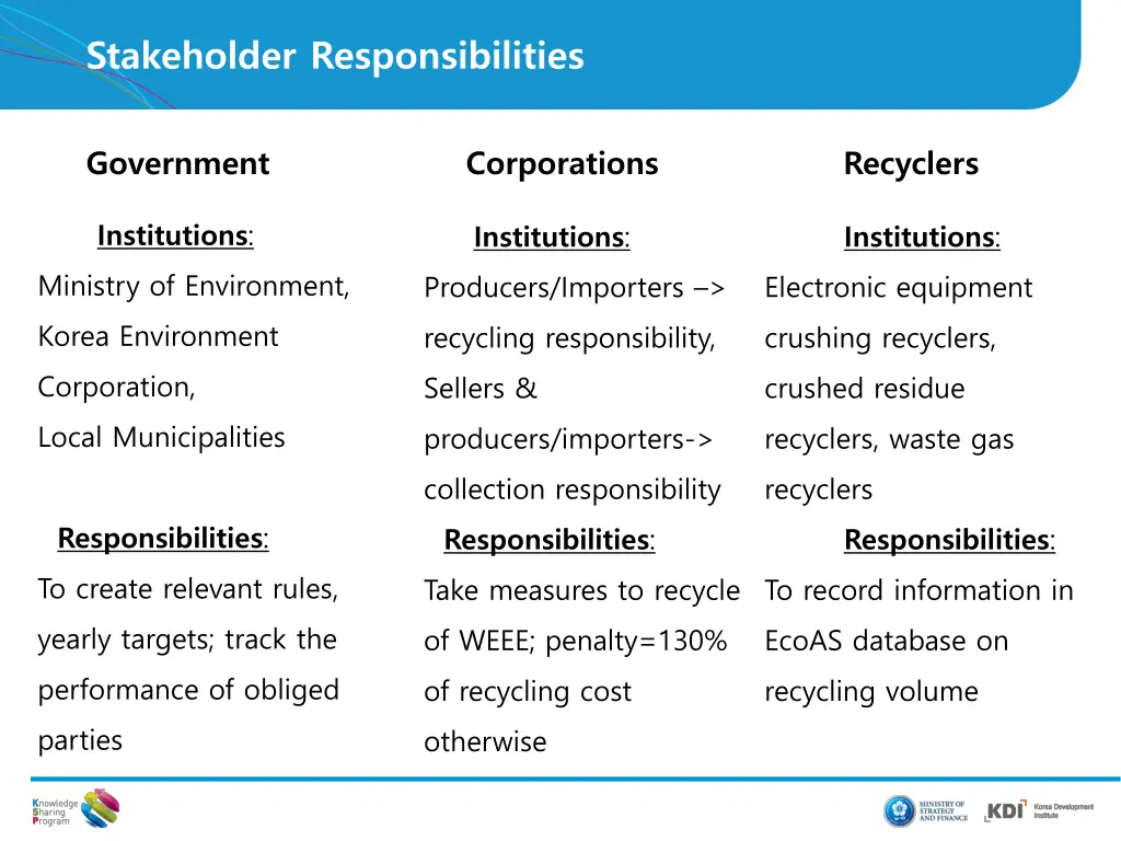 stakeholder responsibilities