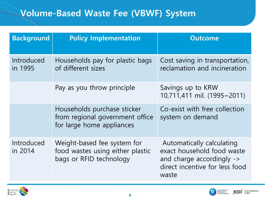 volume based waste fee vbwf system