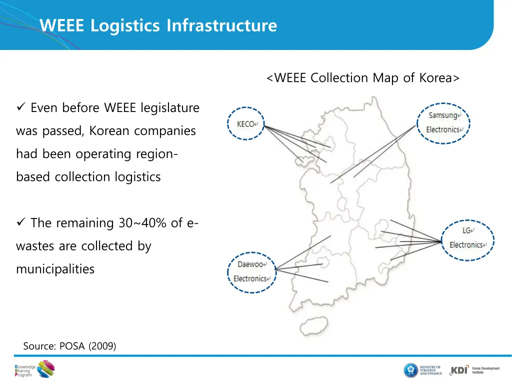 weee logistics infrastructure