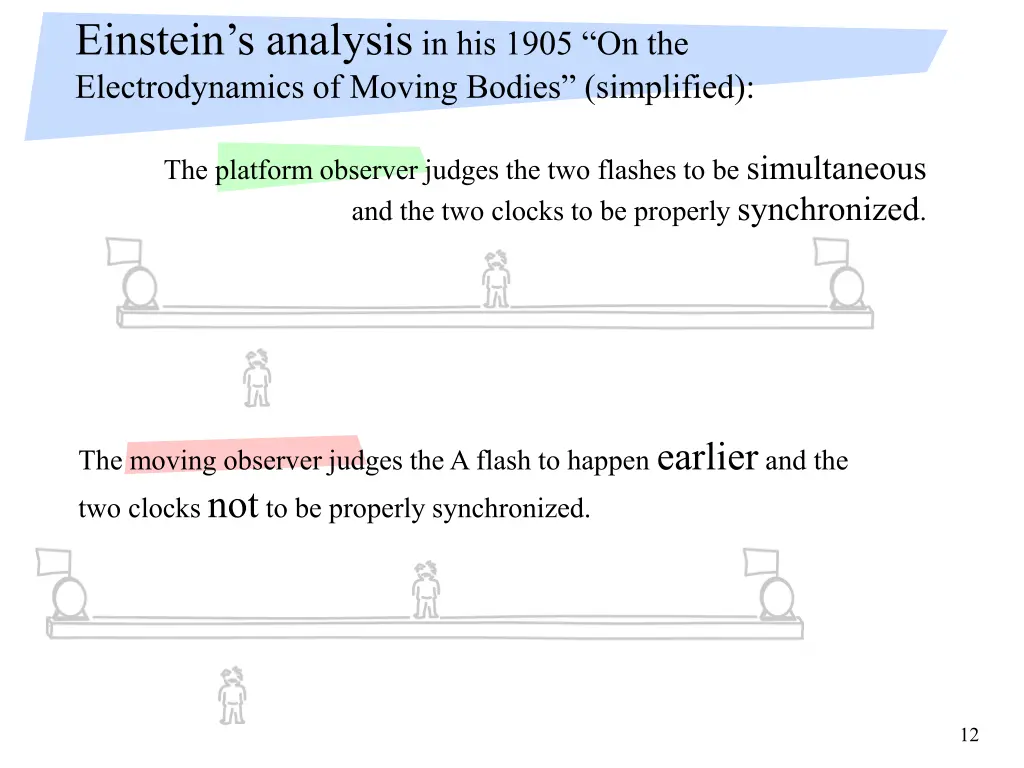 einstein s analysis in his 1905