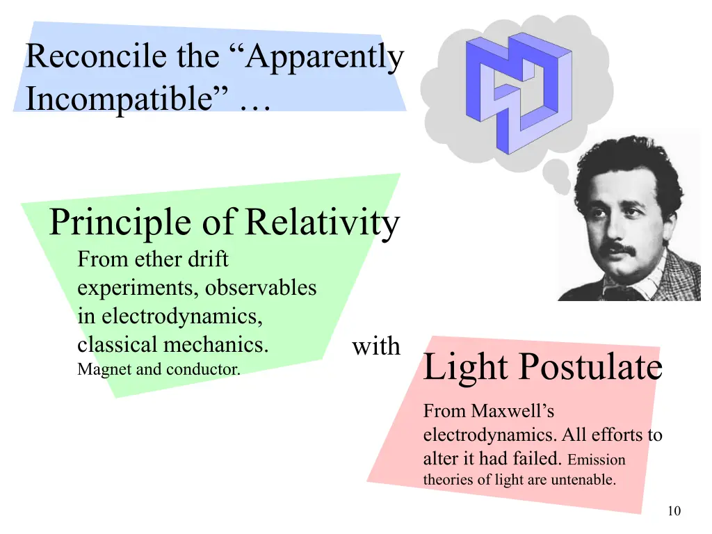 reconcile the apparently incompatible